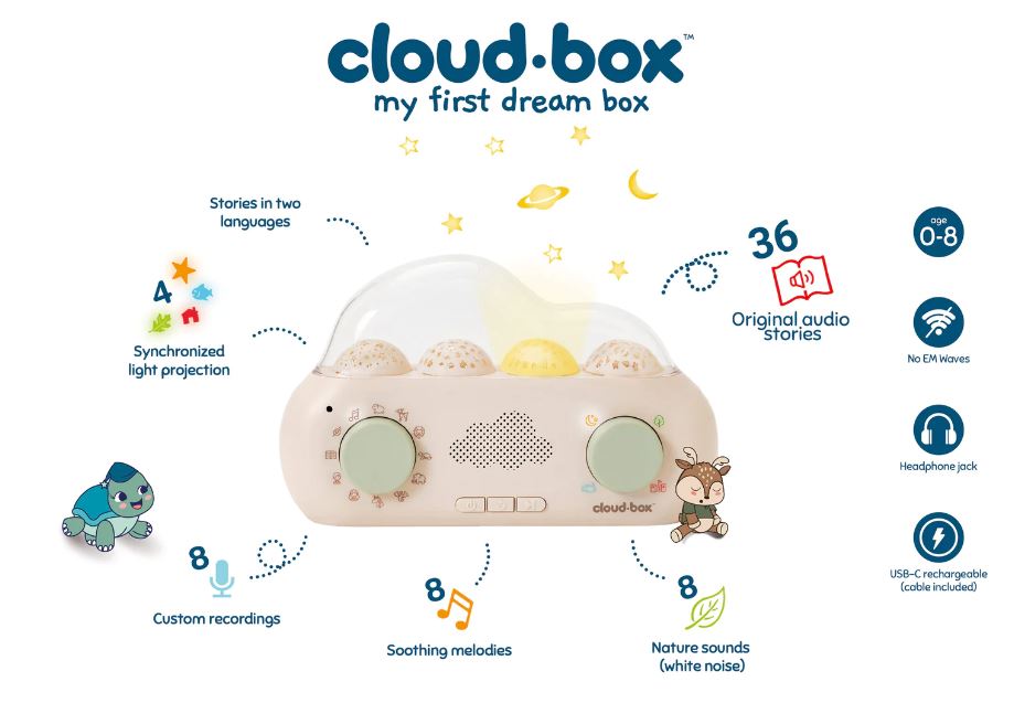 Cloud b - PJM Distributions Inc