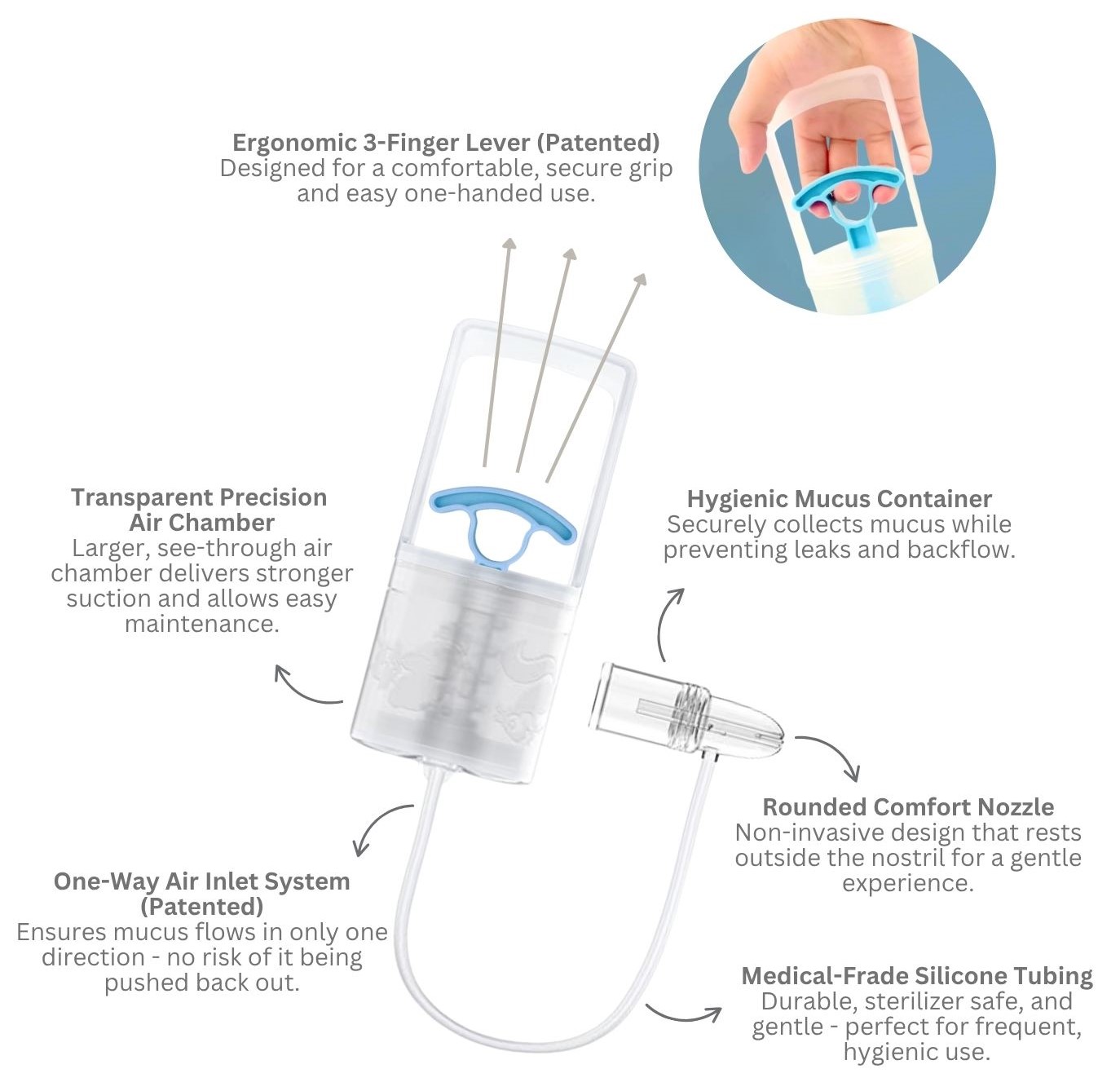 Chiboji Hand-Pump Nasal Aspirator Detail Image Features